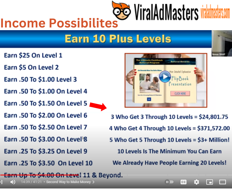 Income-Possibilitesfor-Nexus-Premium Nexus Rewards Snap: The Ultimate Side Hustle