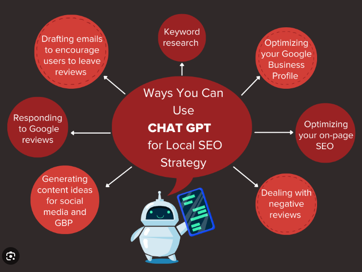 chatgot Go Viral - Get 100,000 Views Fast